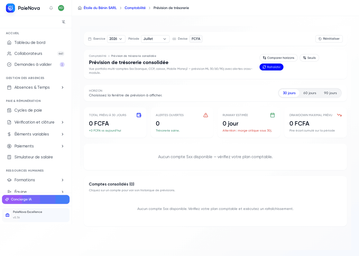 Page Prévision de trésorerie consolidée avec le sélecteur d’horizon 30, 60 ou 90 jours et les quatre cartes KPI
