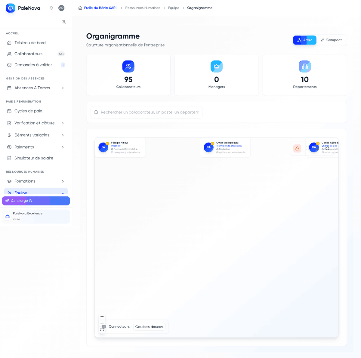 Organigramme en vue arbre avec les compteurs de collaborateurs et de départements